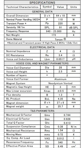 Твитеры ESB 8028R - фото