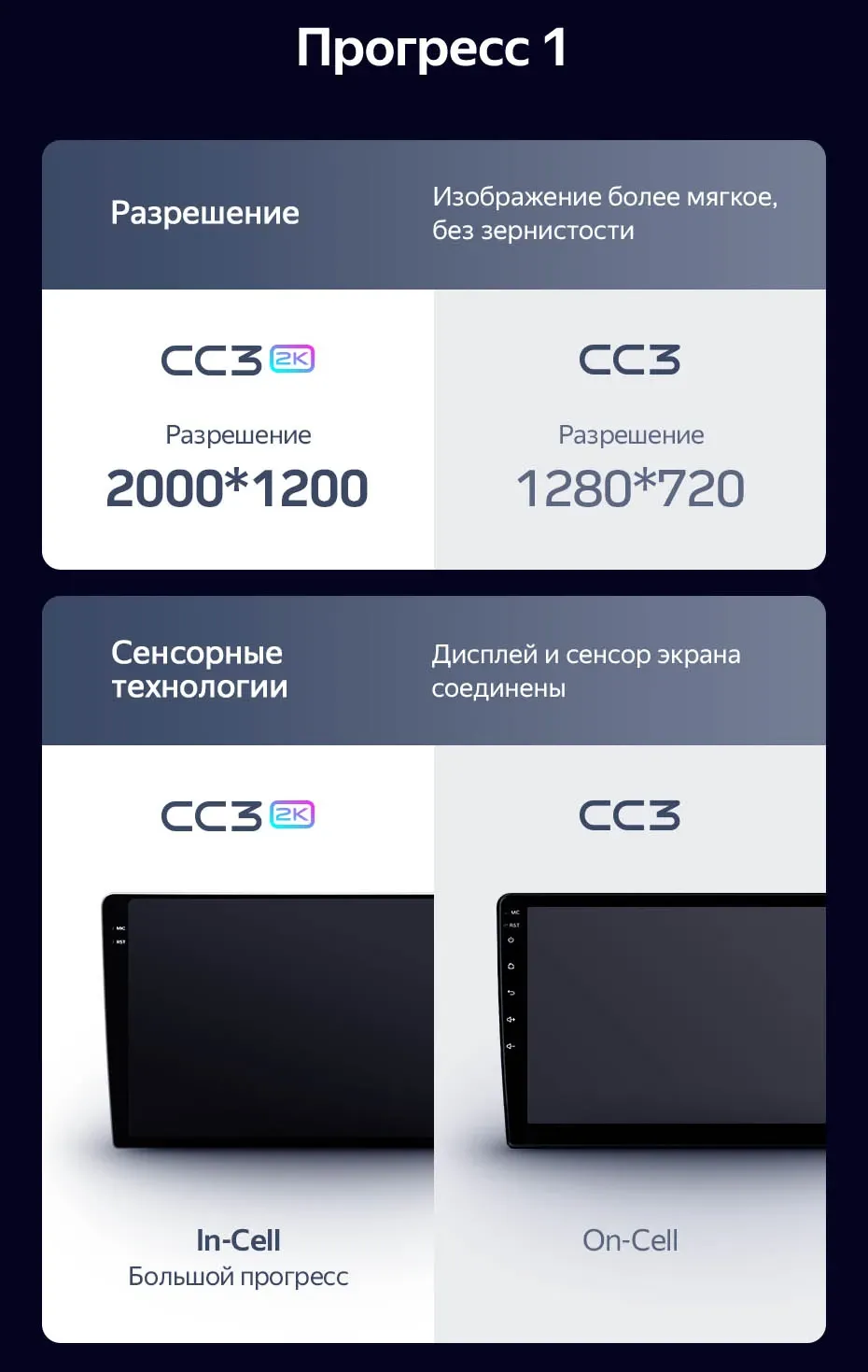 Комплект магнитолы TEYES CC3 2K 10.36" для Peugeot 408 I 2012-2023