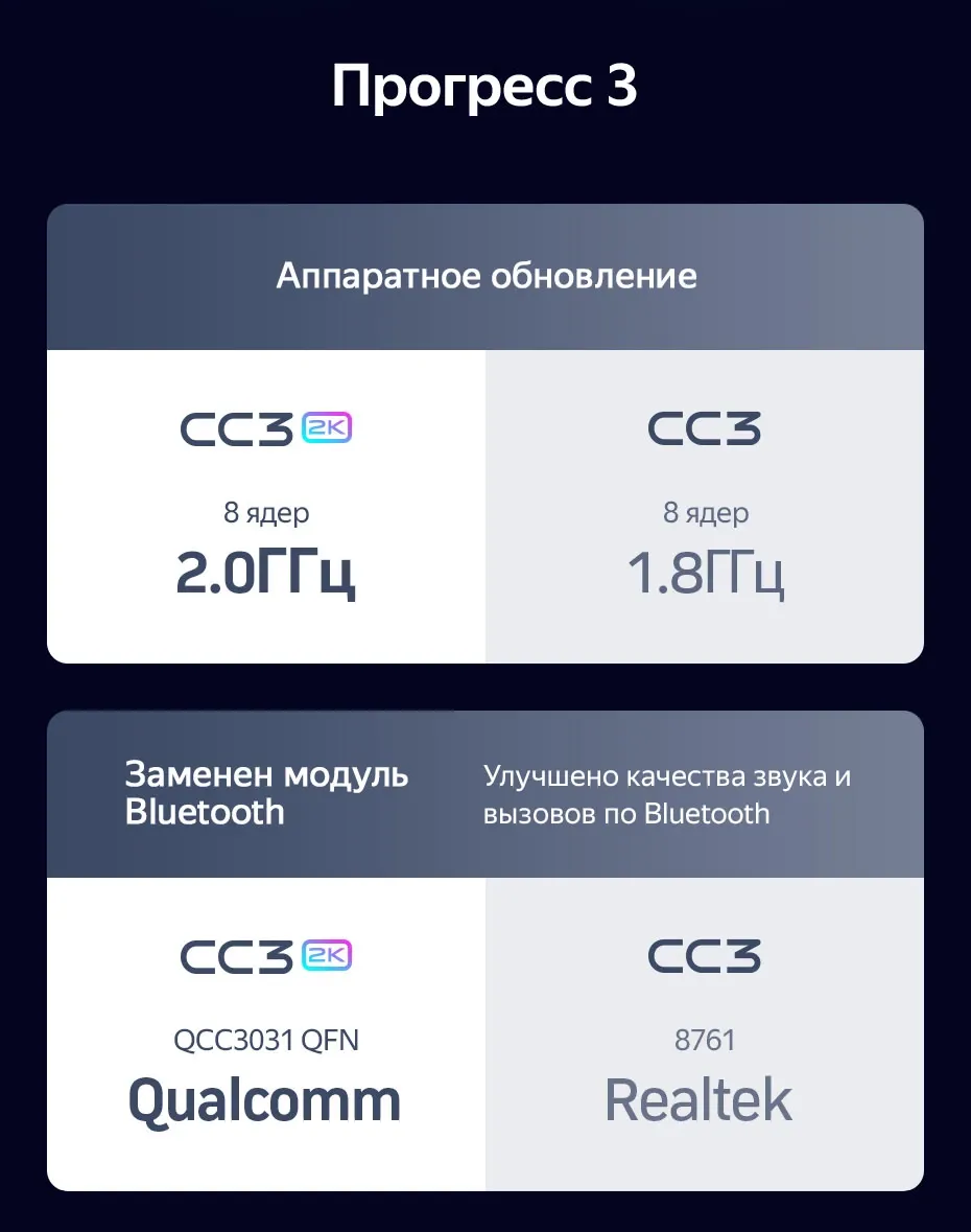 Комплект магнитолы TEYES CC3 2K 9.5" для SsangYong Korando III рестайлинг 2013-2018